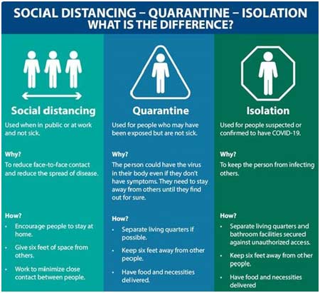 social-distancing